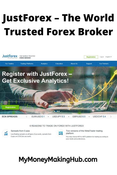 www.justforex.com login|Open an Online Forex Trading Account .